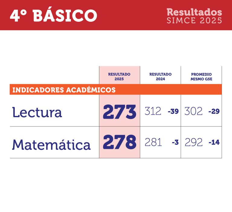 _0312 resultados simce 2025-carrusel web-01