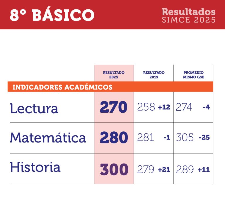 _0312 resultados simce 2025-carrusel web-02