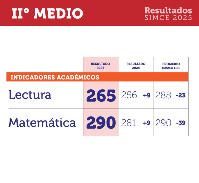 _0312 resultados simce 2025-carrusel web-03