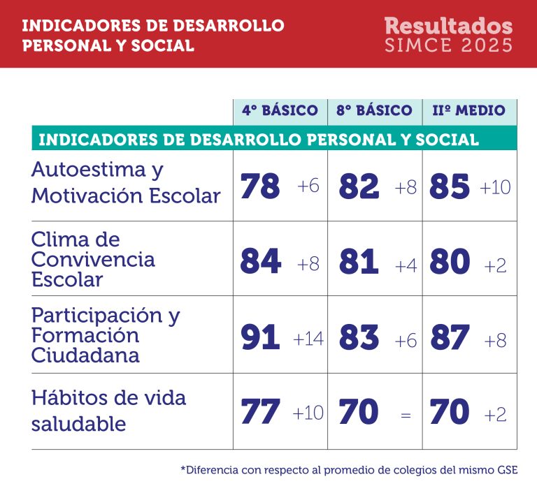 _0312 resultados simce 2025-carrusel web-04
