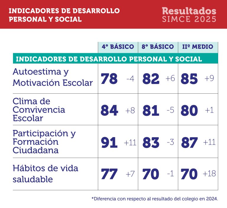 _0312 resultados simce 2025-carrusel web-05